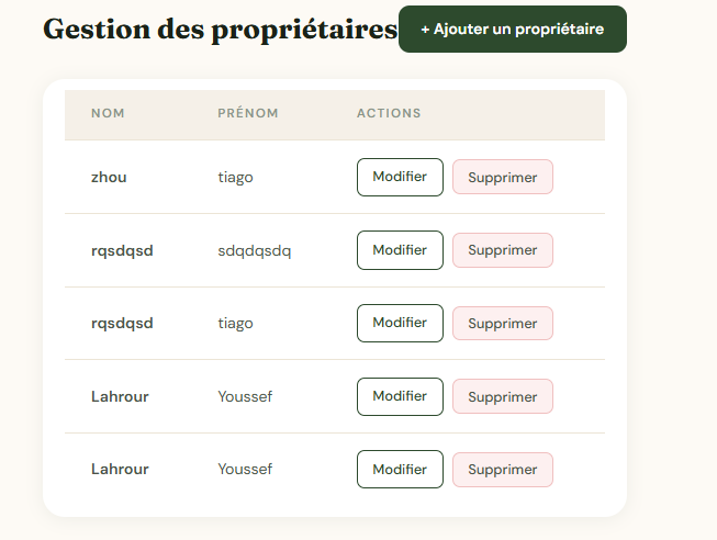 Vue administrateur - Tableau de bord global